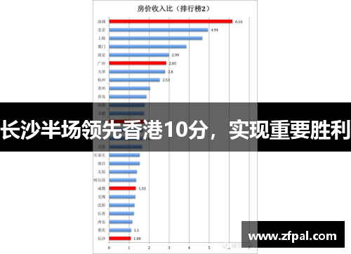 长沙半场领先香港10分，实现重要胜利